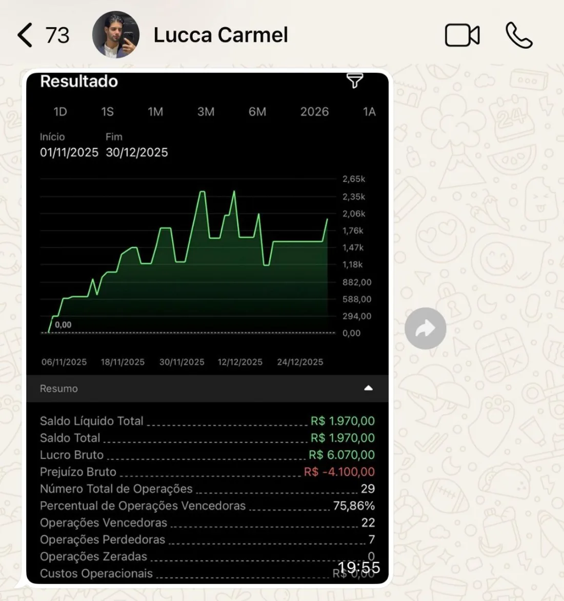 Mensagem de aluno no grupo