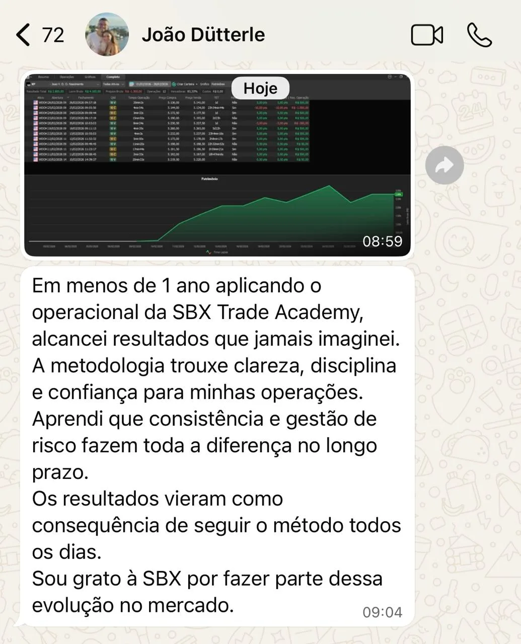Mensagem de aluno no grupo