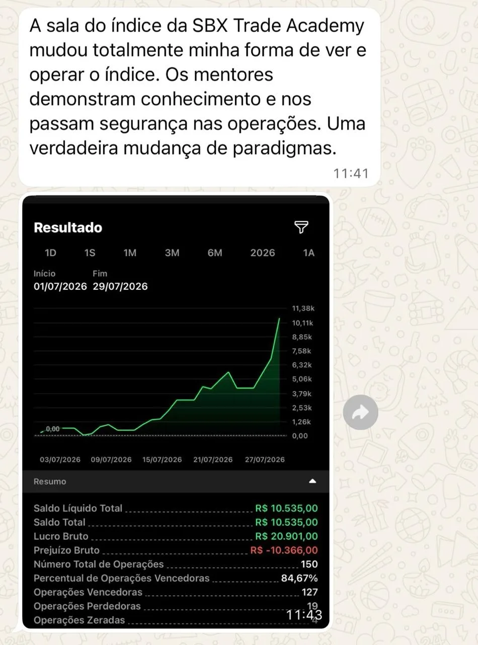 Mensagem de aluno no grupo